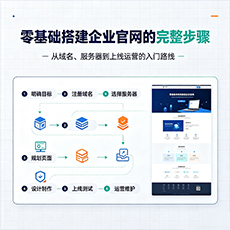 达州建站-零基础搭建企业官网的完整步骤