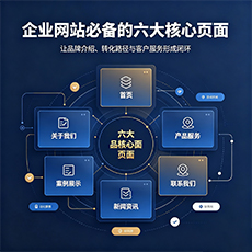 达州建站-企业网站必备的六大核心页面